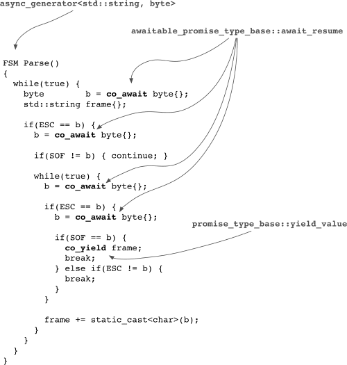 Parser input