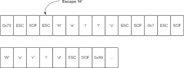 Parser input